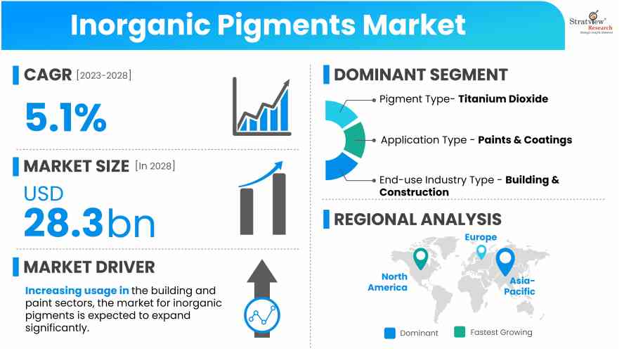 Inorganic-Pigments-Market-Insights